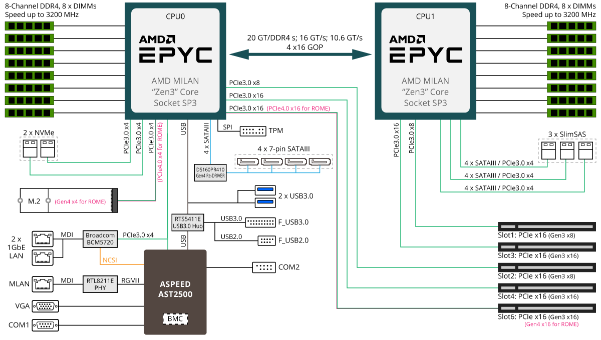 MZ71-CE1 Block Diagram